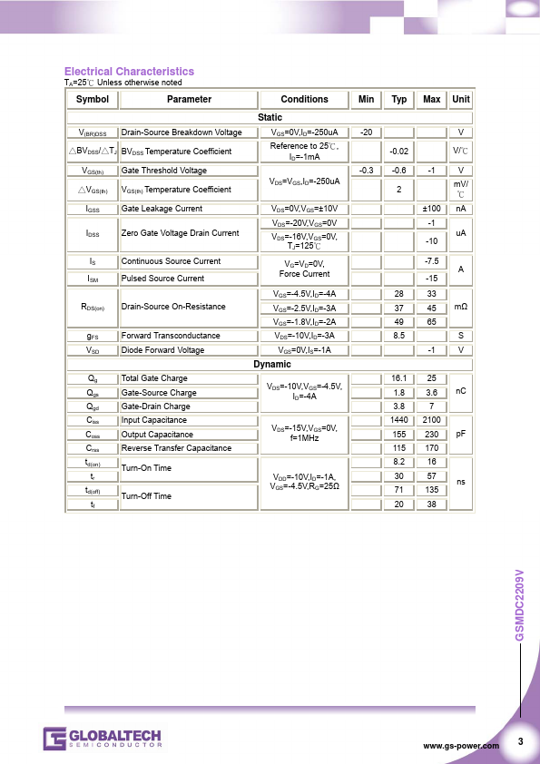 GSMDC2209V