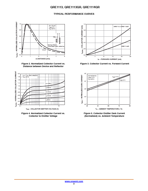 QRE1113GR