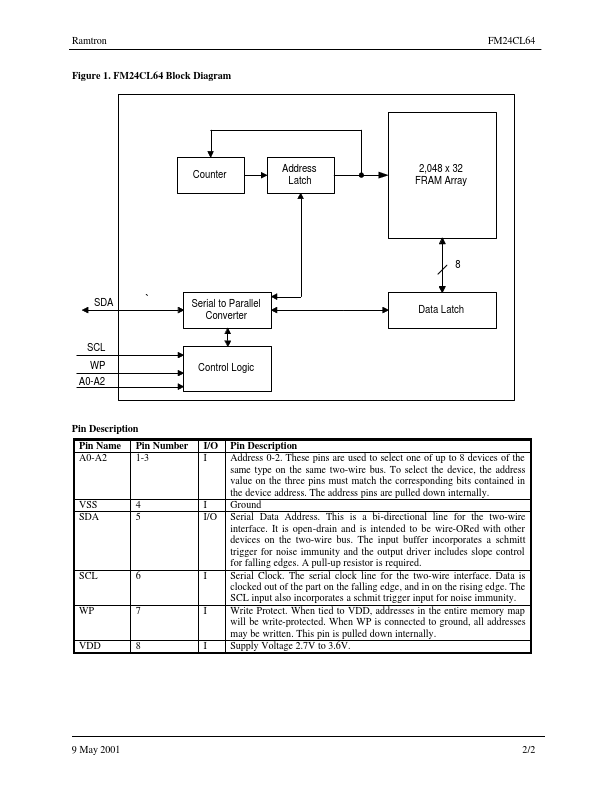 FM24CL64