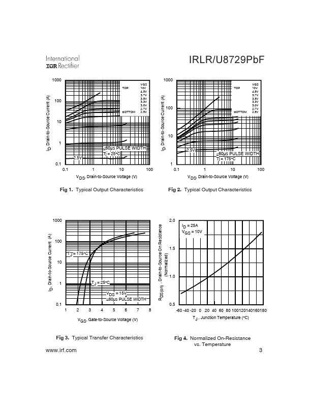 IRLU8729PBF