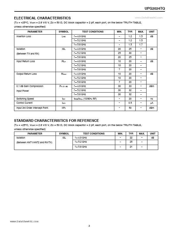 UPG2024TQ