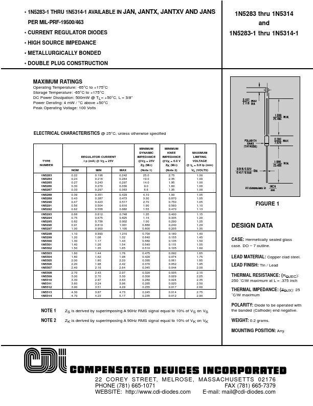 1N5310