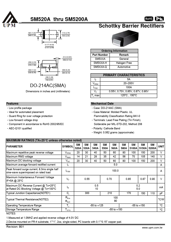 SM5150A