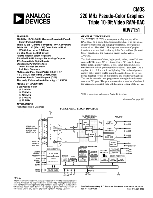 ADV7151