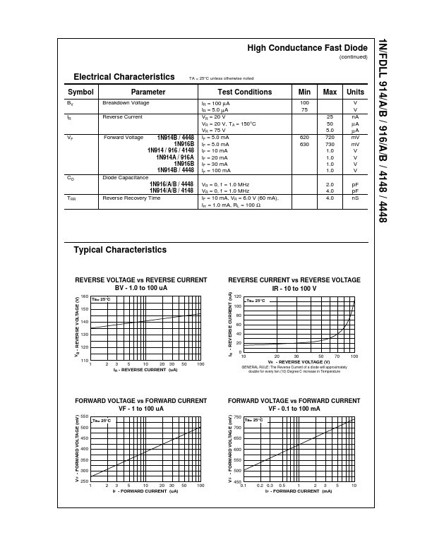 FDLL916B