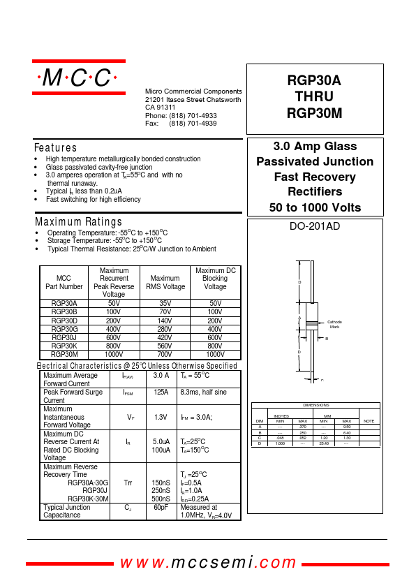 RGP30J