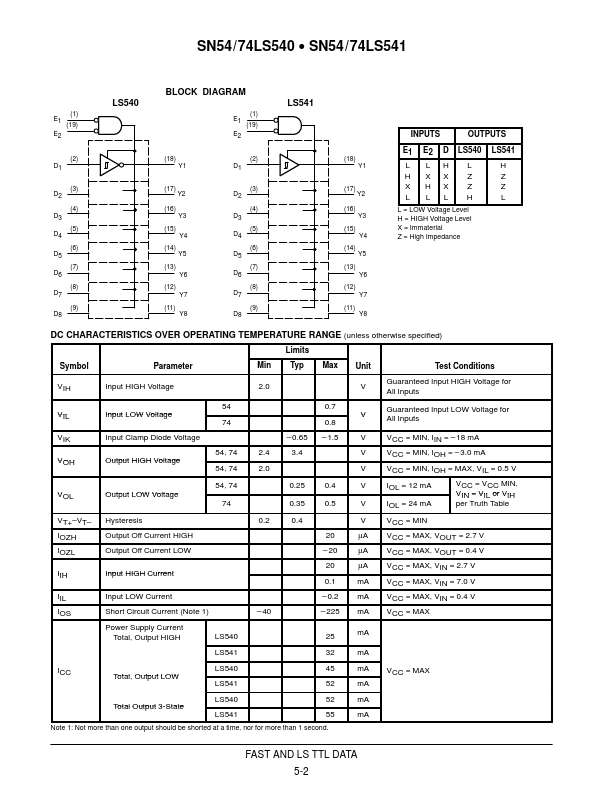 74LS541