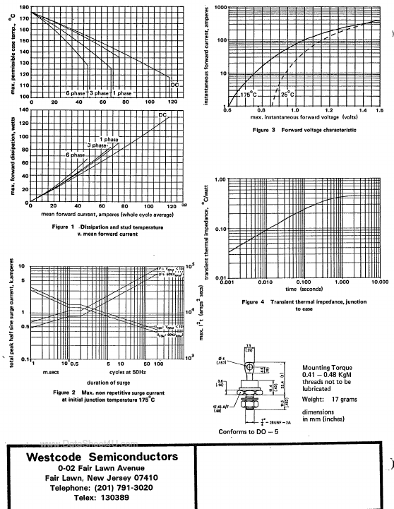 SW15PCR075