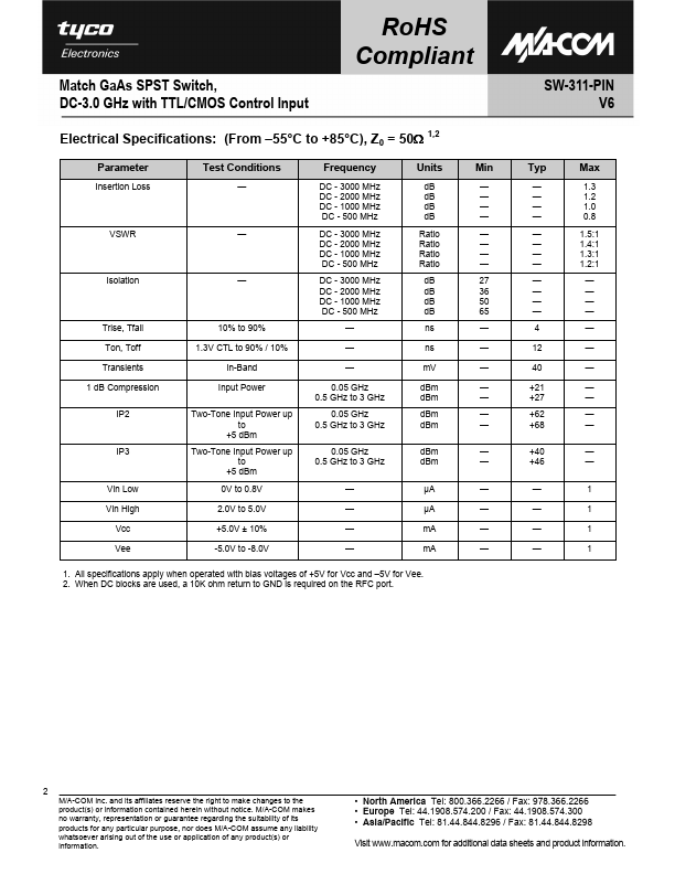 SW-311-PIN