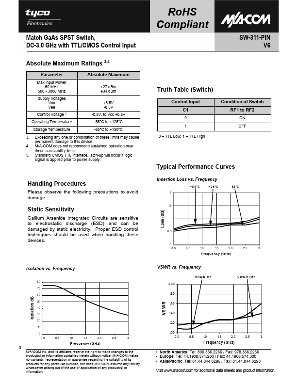 SW-311-PIN