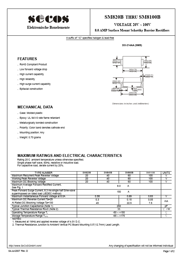 SM820B