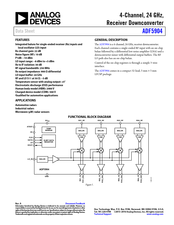 ADF5904