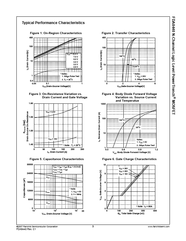 FDA8440