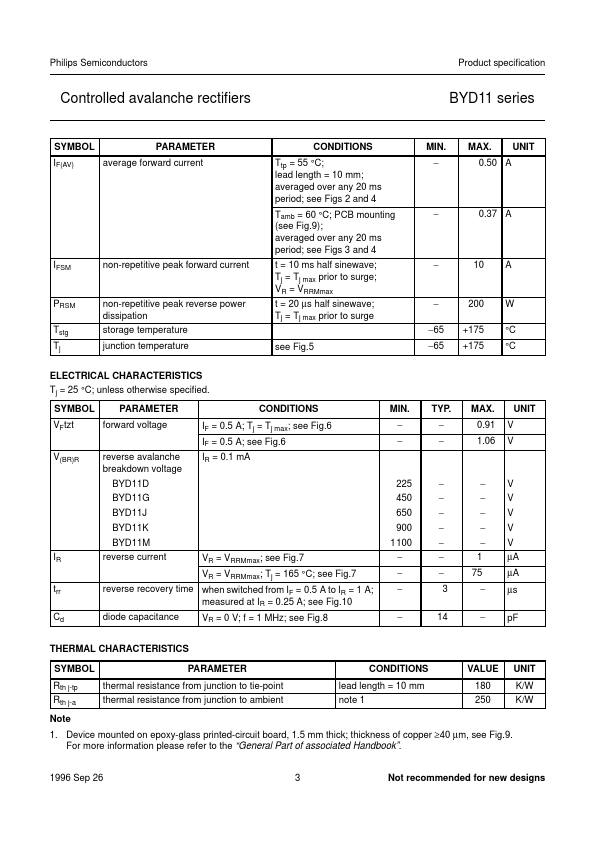 BYD11