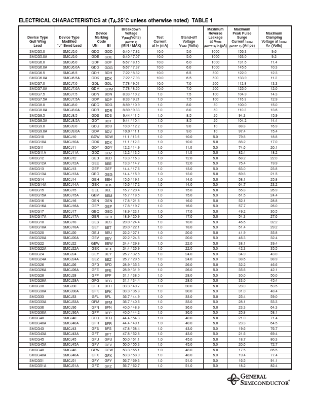 SMCG170A