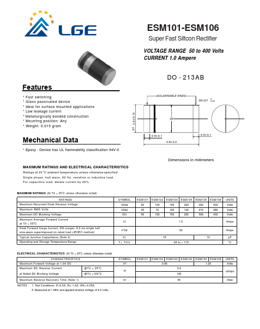 ESM106