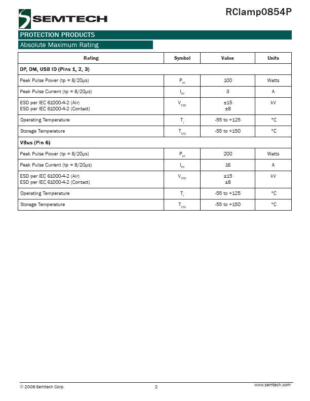 RClamp0854P