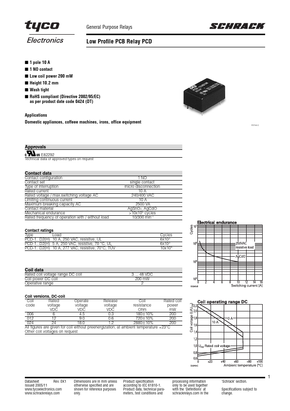 PCD-148-D2MH