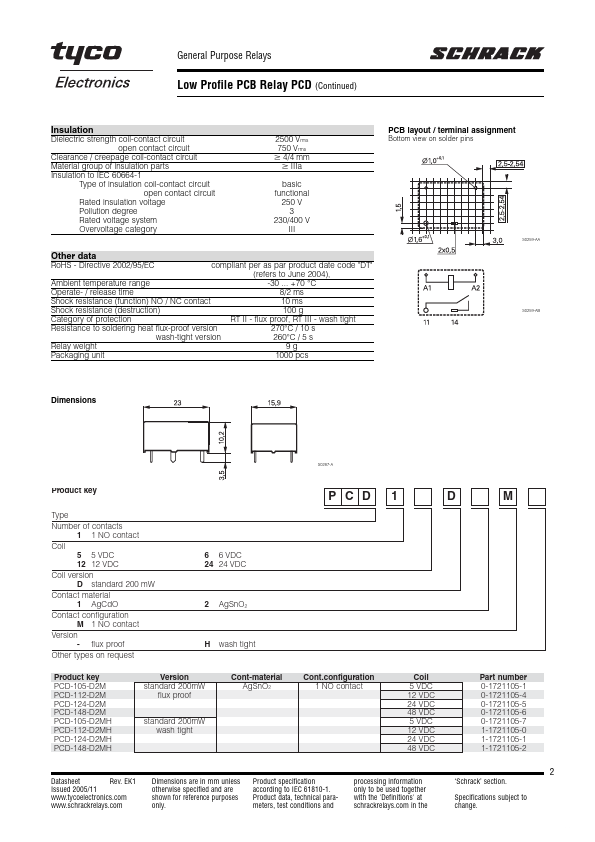 PCD-148-D2MH