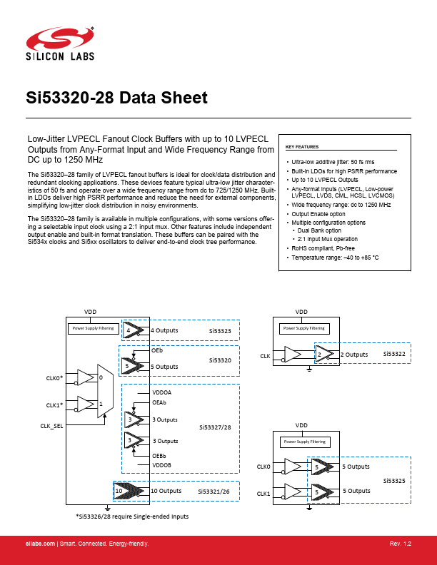 SI53320