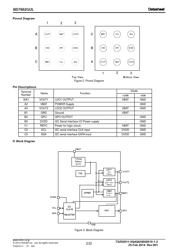 BD7602GUL