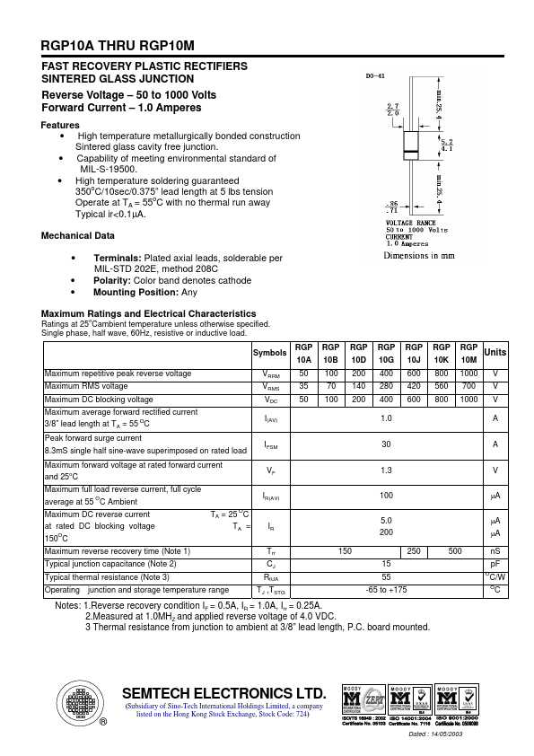 RGP10A