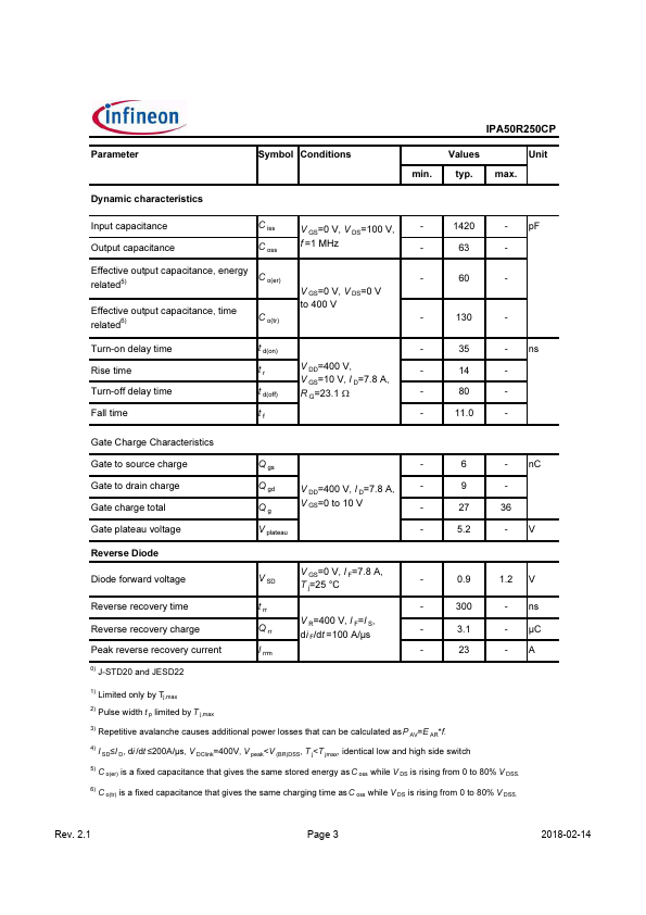 IPA50R250CP