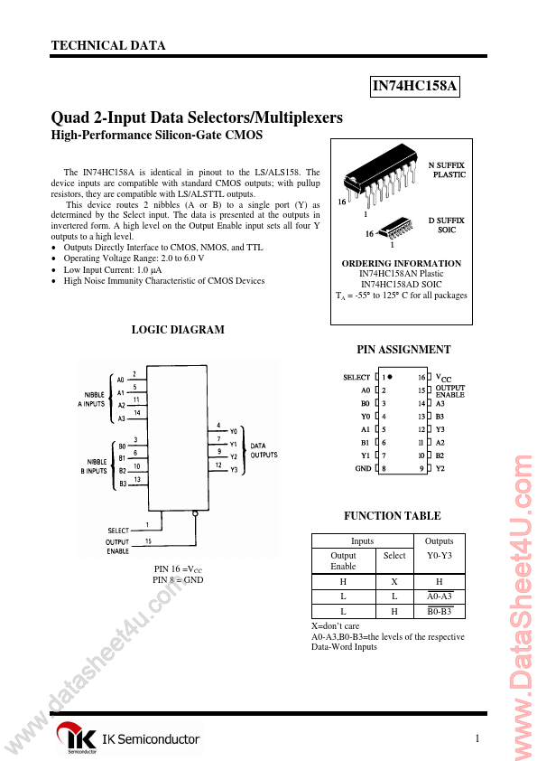 IN74HC158A