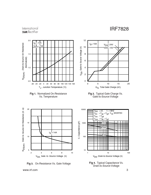 IRF7828