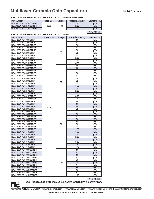 NCA0805X7R152K16TRPF