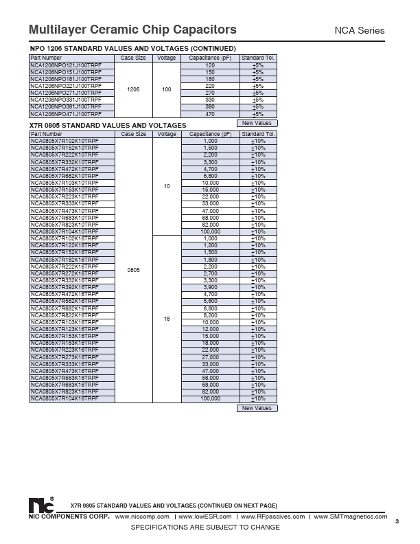 NCA0805X7R152K16TRPF