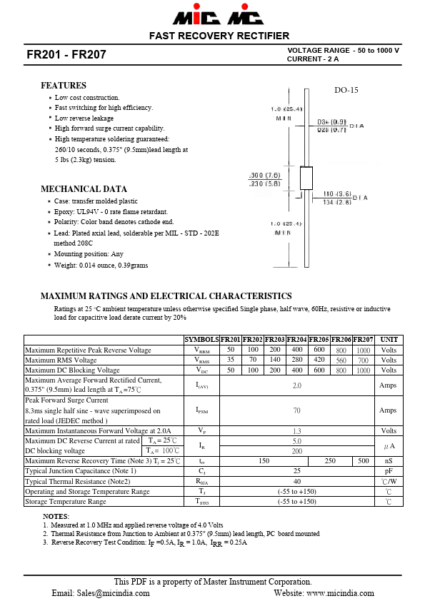 FR203