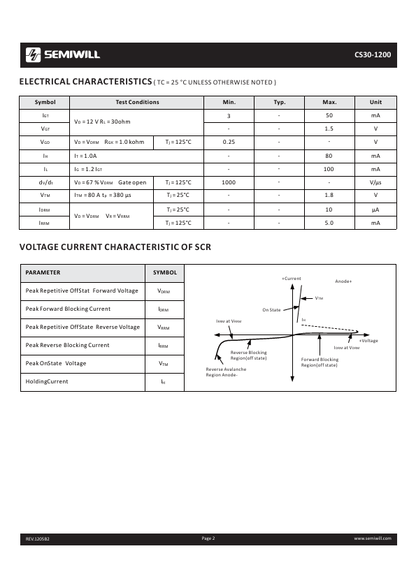 CS30-1200