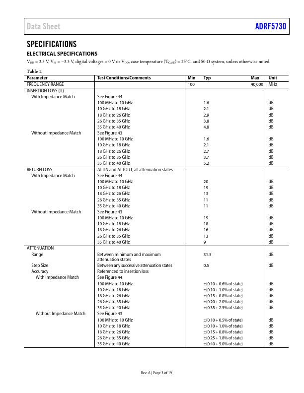 ADRF5730