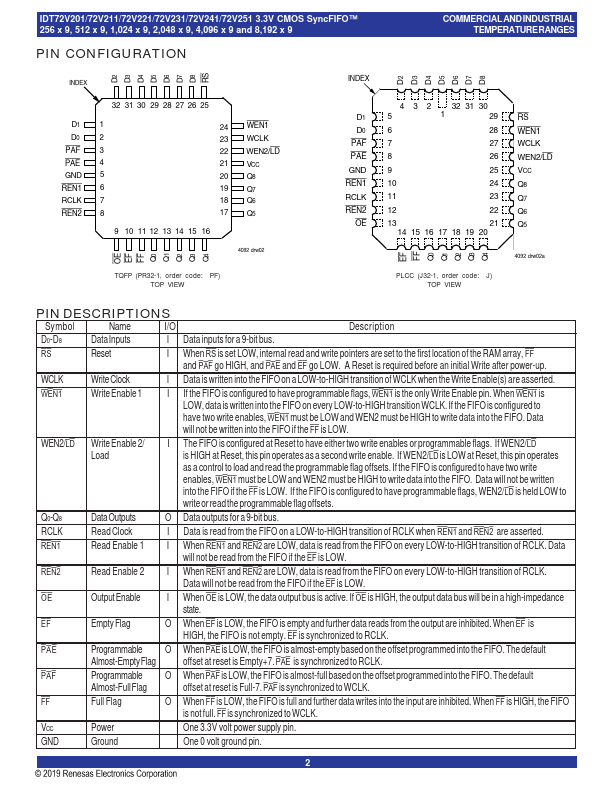 IDT72V201