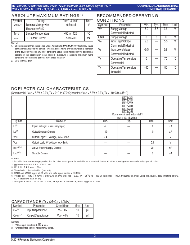 IDT72V201