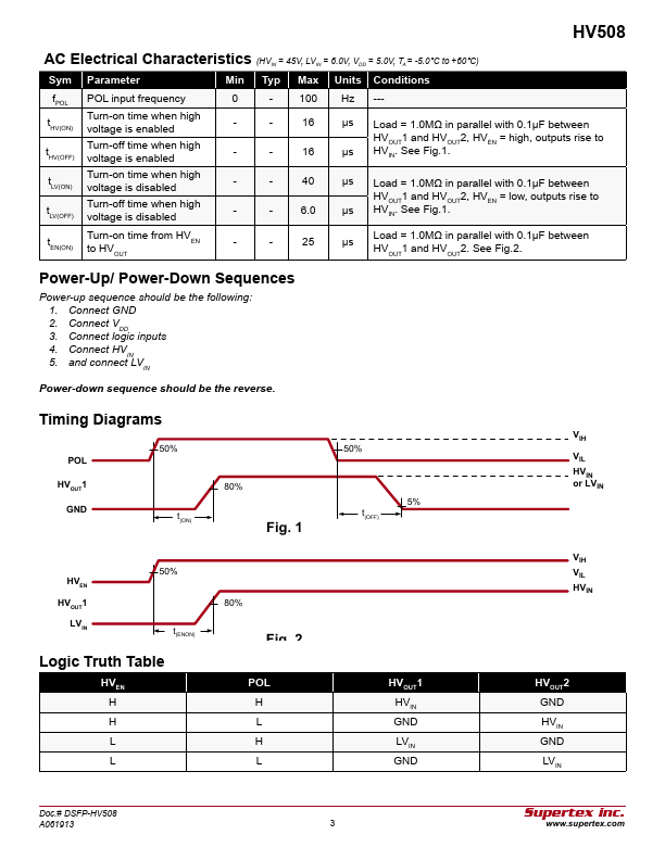 HV508