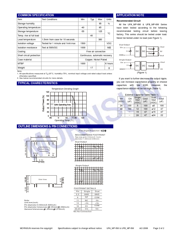 UFB4812MP-6W