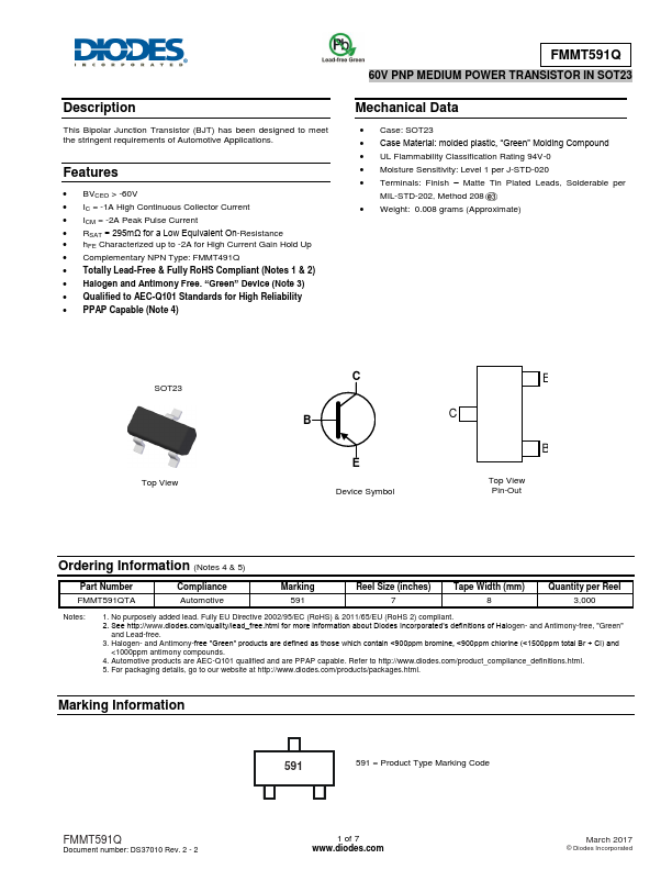 FMMT591Q