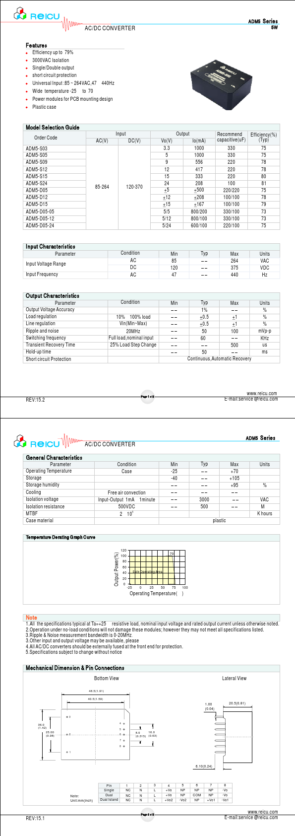 ADM5-S03