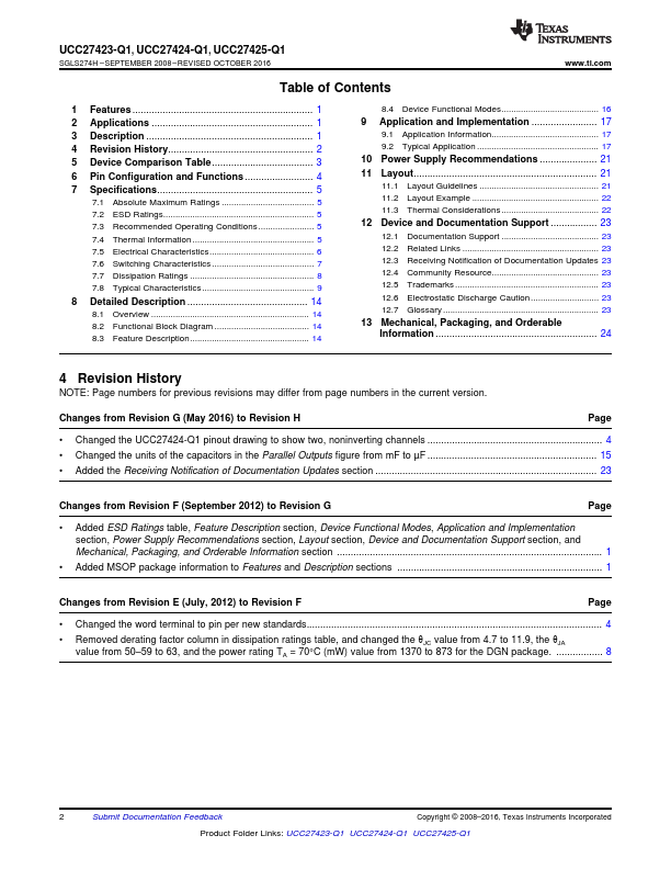 UCC27424-Q1