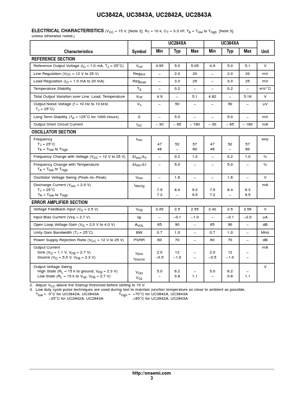 UC2842AN