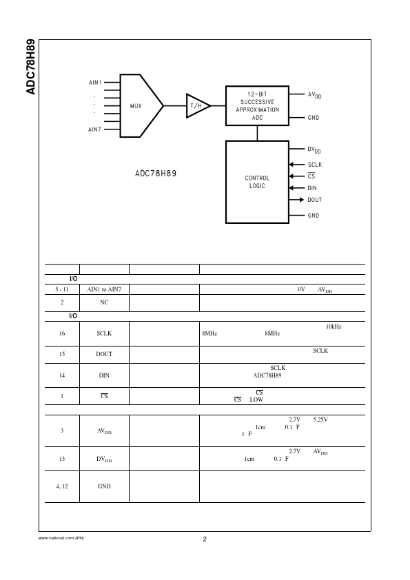 ADC78H89