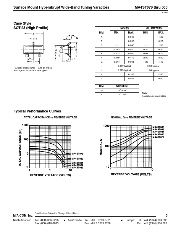 MA4ST081