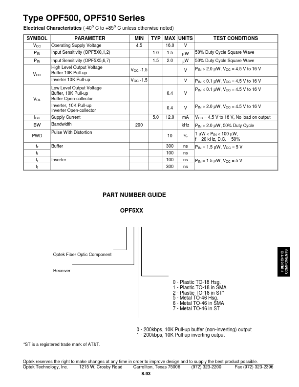 OPF511