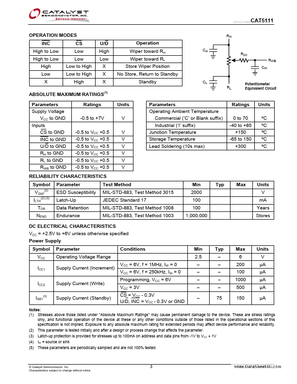 CAT5111