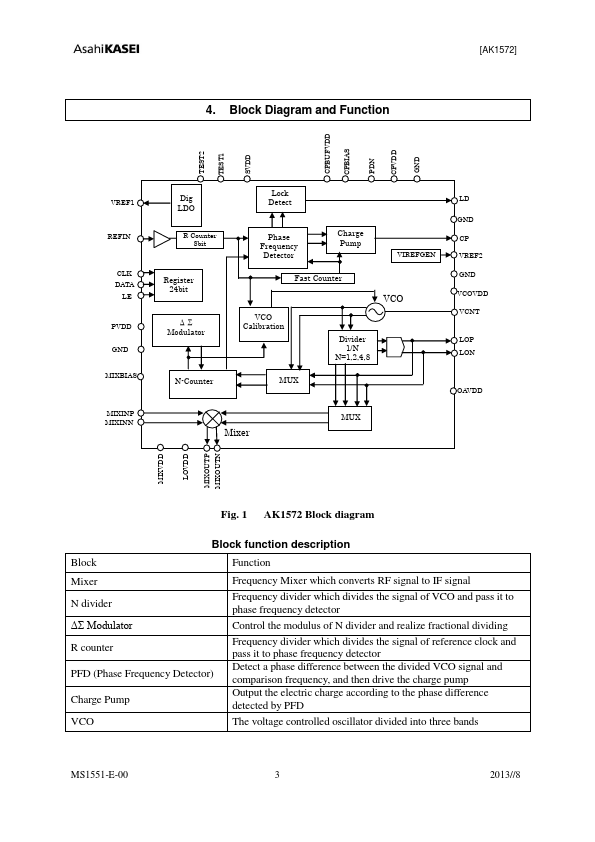 AK1572