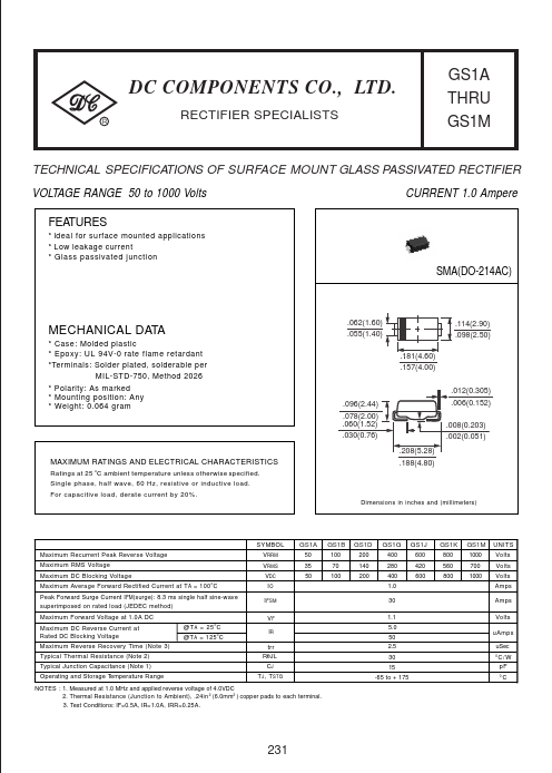 GS1A