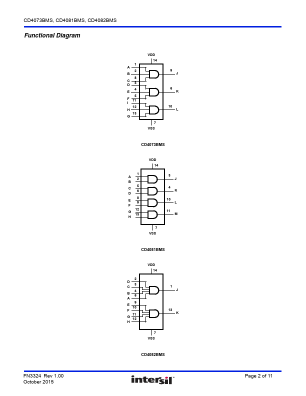 CD4081BMS