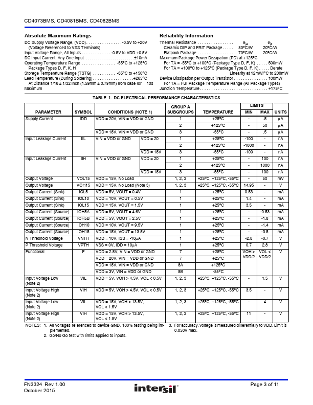 CD4081BMS